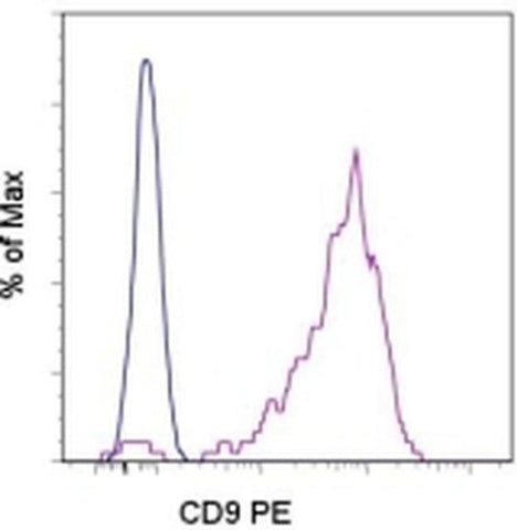 CD9 Monoclonal Antibody (eBioSN4 (SN4 C3-3A2)), PE, eBioscience