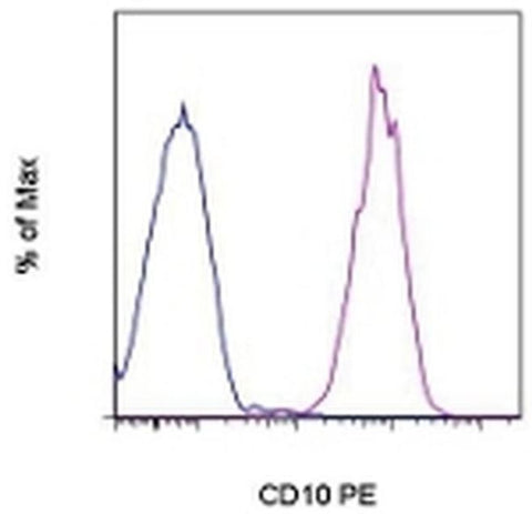 CD10 Monoclonal Antibody (eBioCB-CALLA (CB-CALLA)), PE, eBioscience