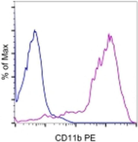 CD11b Monoclonal Antibody (M1/70), PE, eBioscience