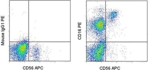 CD16 Monoclonal Antibody (B73.1), PE, eBioscience