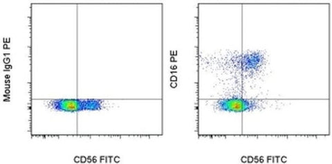 CD16 Monoclonal Antibody (eBioCB16 (CB16)), PE, eBioscience
