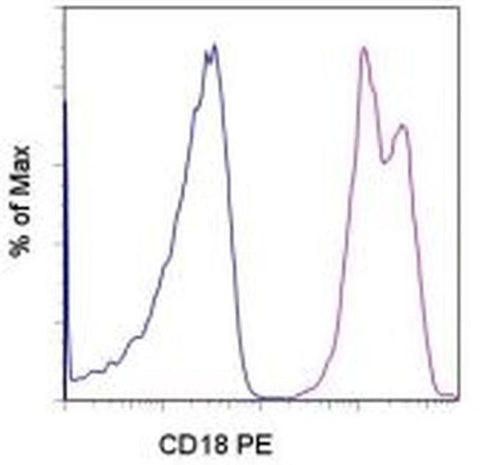 CD18 (LFA-1 beta) Monoclonal Antibody (6.7), PE, eBioscience