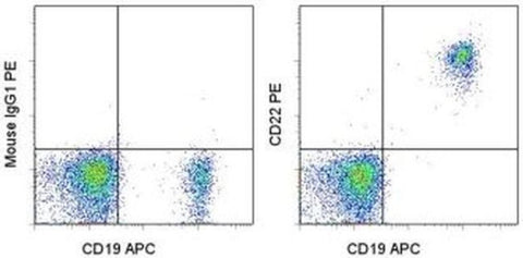CD22 Monoclonal Antibody (eBio4KB128 (4KB128)), PE, eBioscience