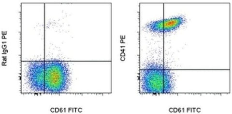 CD41a Monoclonal Antibody (eBioMWReg30 (MWReg30)), PE, eBioscience