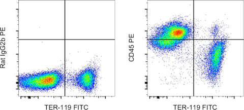 CD45 Monoclonal Antibody (30-F11), PE, eBioscience