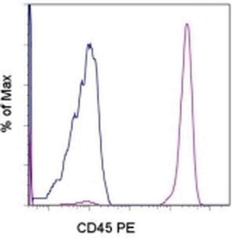 CD45 Monoclonal Antibody (HI30), PE, eBioscience