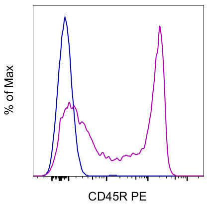 CD45R (B220) Monoclonal Antibody (HIS24), PE, eBioscience
