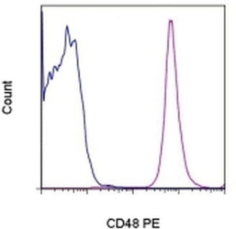 CD48 Monoclonal Antibody (HM48-1), PE, eBioscience