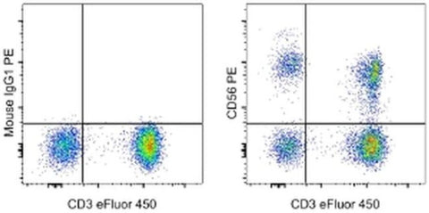 CD56 (NCAM) Monoclonal Antibody (TULY56), PE, eBioscience