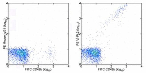 CD61 (Integrin beta 3) Monoclonal Antibody (VI-PL2), PE, eBioscience