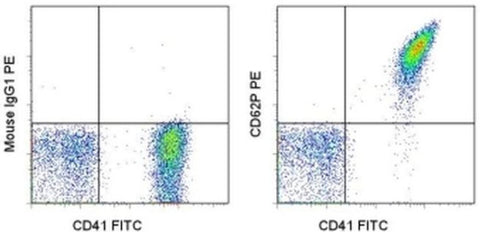 CD62P (P-Selectin) Monoclonal Antibody (Psel.KO2.3), PE, eBioscience