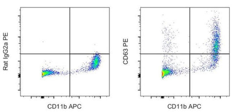 CD63 Monoclonal Antibody (NVG-2), PE, eBioscience