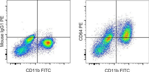 CD64 Monoclonal Antibody (X54-5/7.1), PE, eBioscience