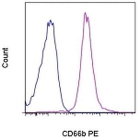 CD66b Monoclonal Antibody (G10F5), PE, eBioscience