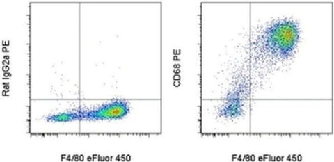 CD68 Monoclonal Antibody (FA-11), PE, eBioscience