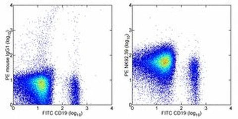 CD96 (TACTILE) Monoclonal Antibody (NK92.39), PE, eBioscience