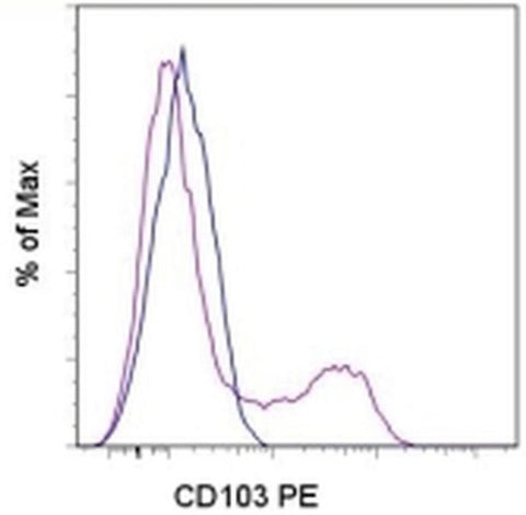 CD103 (Integrin alpha E) Monoclonal Antibody (B-Ly7), PE, eBioscience