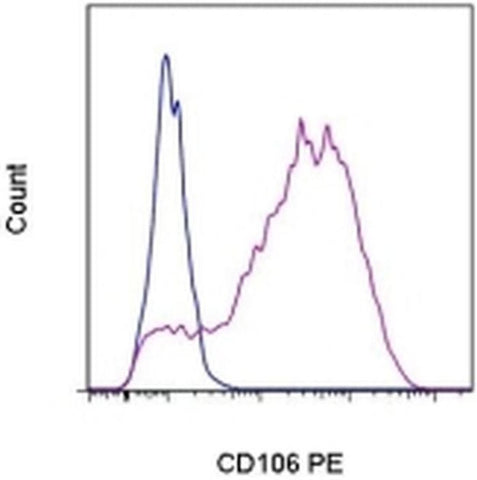CD106 (VCAM-1) Monoclonal Antibody (STA), PE, eBioscience