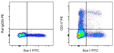 CD117 (c-Kit) Monoclonal Antibody (ACK2), PE, eBioscience