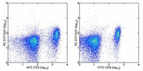 CD126 Monoclonal Antibody (D7715A7), PE, eBioscience