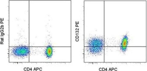 CD132 Monoclonal Antibody (TUGh4), PE, eBioscience