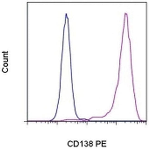 CD138 (Syndecan-1) Monoclonal Antibody (DL-101), PE, eBioscience
