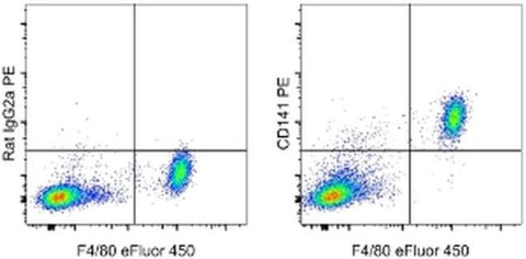 CD141 Monoclonal Antibody (LS17-9), PE, eBioscience
