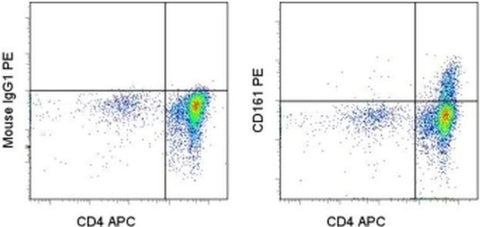 CD161 Monoclonal Antibody (HP-3G10), PE, eBioscience