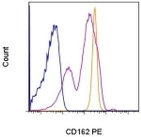 CD162 (PSGL-1) Monoclonal Antibody (FLEG), PE, eBioscience