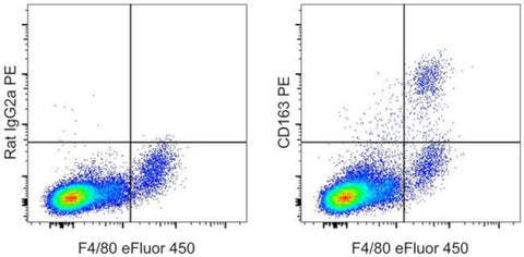 CD163 Monoclonal Antibody (TNKUPJ), PE, eBioscience