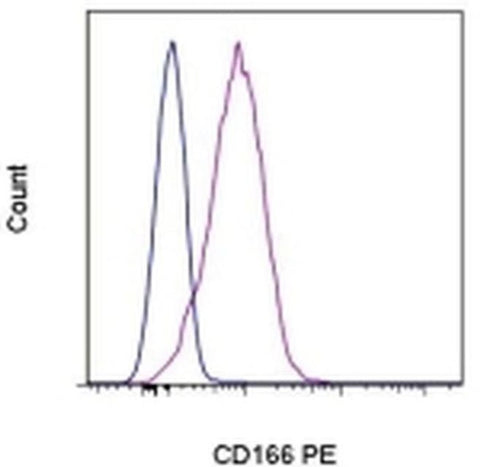 CD166 (ALCAM) Monoclonal Antibody (3A6), PE, eBioscience