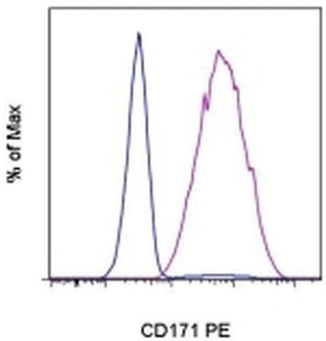 CD171 Monoclonal Antibody (eBio5G3 (5G3)), PE, eBioscience
