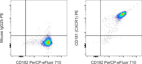 CD181 (CXCR1) Monoclonal Antibody (eBio8F1-1-4 (8F1-1-4)), PE, eBioscience