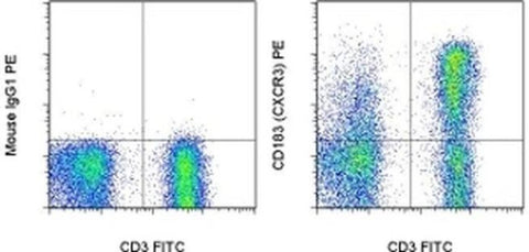 CD183 (CXCR3) Monoclonal Antibody (CEW33D), PE, eBioscience