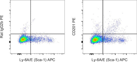 CD201 (EPCR) Monoclonal Antibody (eBio1560 (1560)), PE, eBioscience
