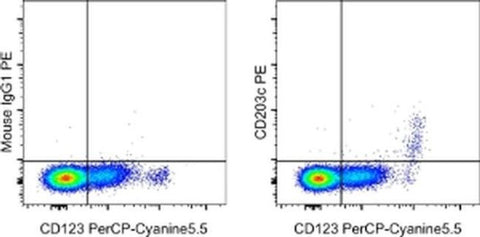 CD203c Monoclonal Antibody (NP4D6), PE, eBioscience
