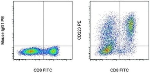 CD223 (LAG-3) Monoclonal Antibody (3DS223H), PE, eBioscience