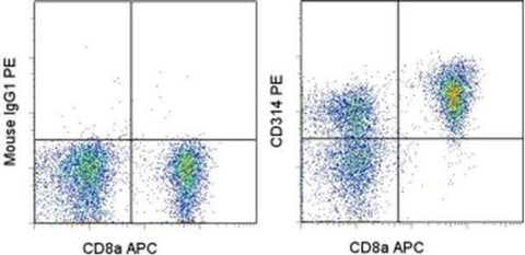 CD314 (NKG2D) Monoclonal Antibody (11D5F4), PE, eBioscience