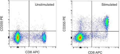 CD355 (CRTAM) Monoclonal Antibody (Cr24.1), PE, eBioscience