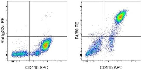 F4/80 Monoclonal Antibody (BM8), PE, eBioscience
