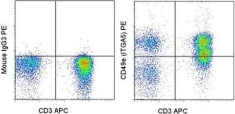 CD49e (Integrin alpha 5) Monoclonal Antibody (P1D6), PE, eBioscience
