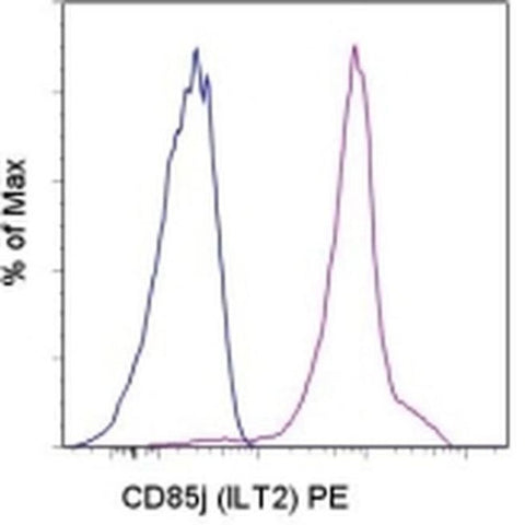 CD85j (ILT2) Monoclonal Antibody (HP-F1), PE, eBioscience