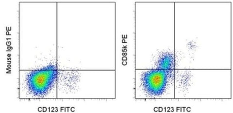 CD85k (ILT3) Monoclonal Antibody (ZM4.1), PE, eBioscience