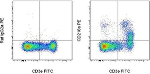 CD218a (IL-18Ra) Monoclonal Antibody (P3TUNYA), PE, eBioscience