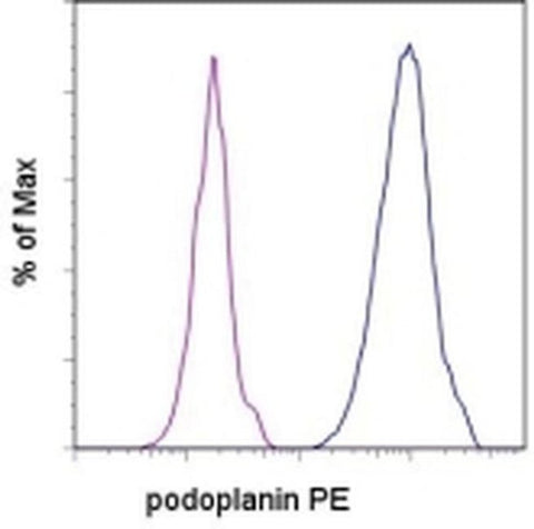 Podoplanin Monoclonal Antibody (eBio8.1.1 (8.1.1)), PE, eBioscience
