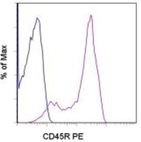 CD45R (B220) Monoclonal Antibody (YKIX753.22), PE, eBioscience