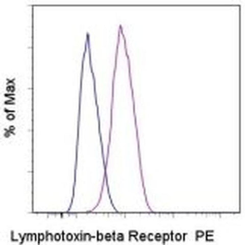Lymphotoxin beta Receptor Monoclonal Antibody (eBio3C8 (3C8)), PE, eBioscience
