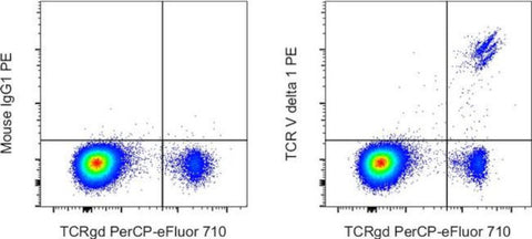 TCR V delta 1 Monoclonal Antibody (TS8.2), PE, eBioscience