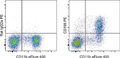 CD169 (Siglec-1) Monoclonal Antibody (SER-4), PE, eBioscience