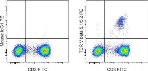 TCR V beta 5.1/5.2 Monoclonal Antibody (MR9-4), PE, eBioscience